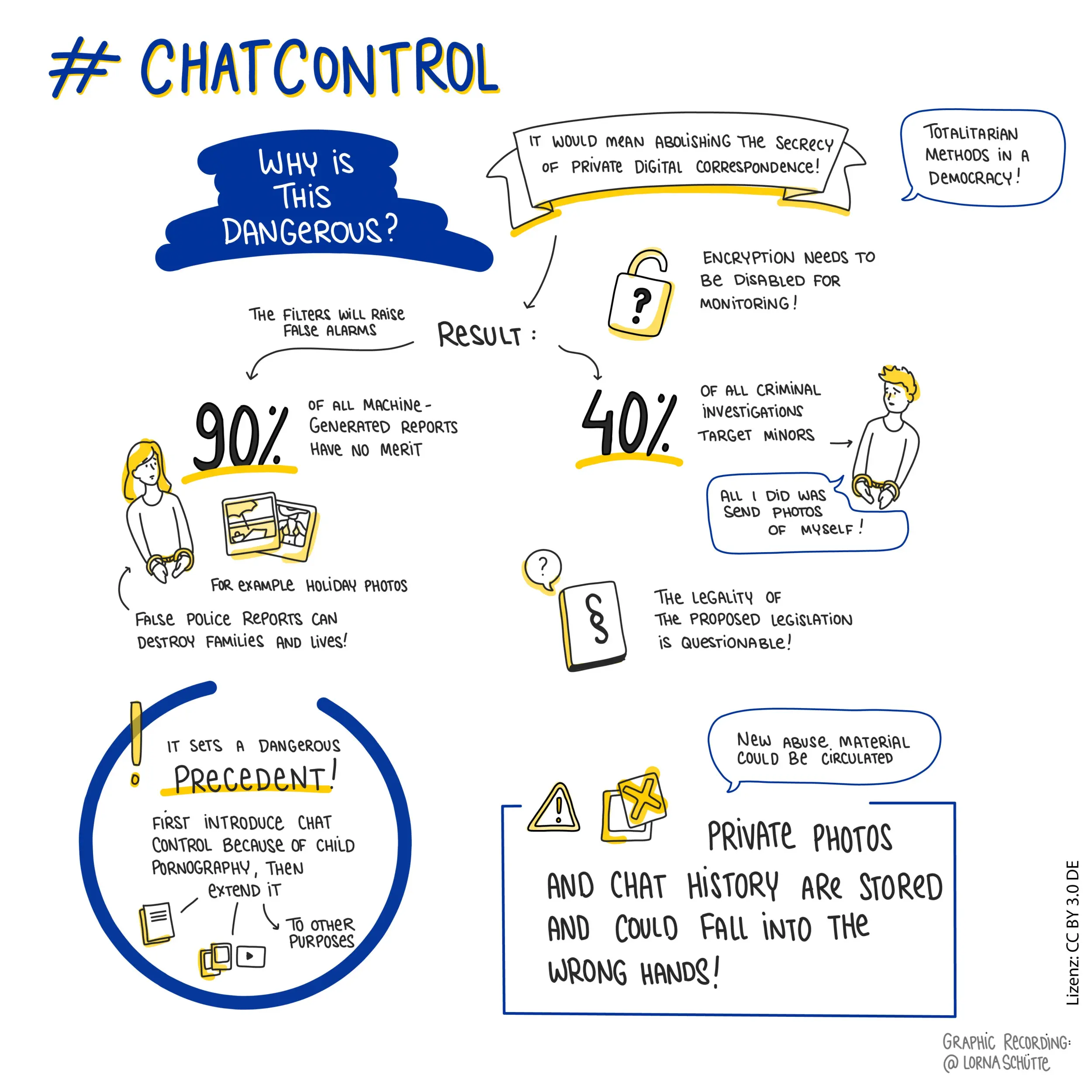 A cartoon illustration summarizing why chat control is dangerous.