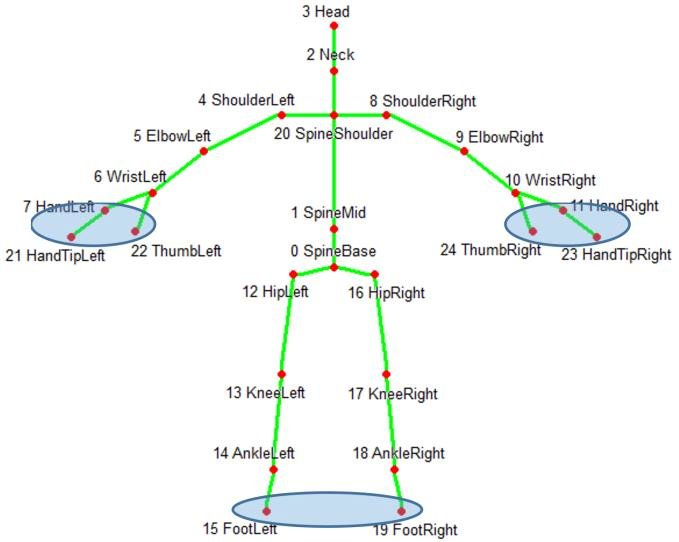 /privacyguides/privacyguides.org/raw/branch/emphasize-docs/blog/assets/images/biometrics-explained/kinect-skeleton.webp