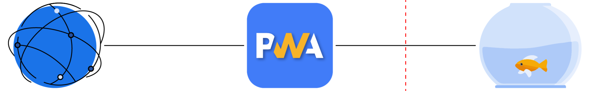/privacyguides/privacyguides.org/raw/commit/0e861aaf798bb120d3f5370d6b1ee15cdd964c40/blog/assets/images/pwa-vs-iwa/iwa-diagram.png