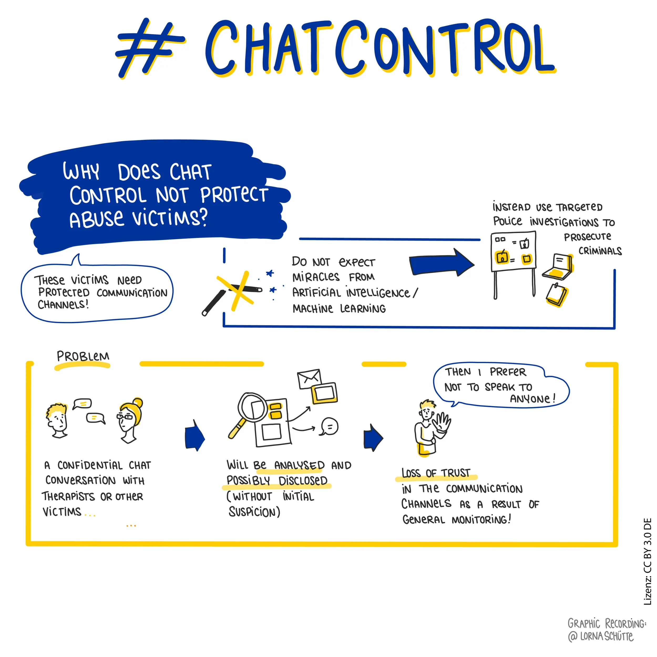 A cartoon illustration explaining how chat control does not protect the victims and might silence them due to loss of confidentiality.