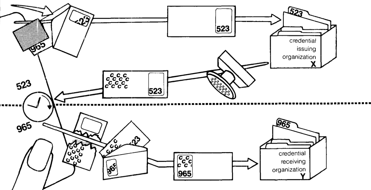 /privacyguides/privacyguides.org/raw/commit/d51af093356184548ee31b59f1ccb02867cc299d/blog/assets/images/privacy-pass/blind-signatures.webp