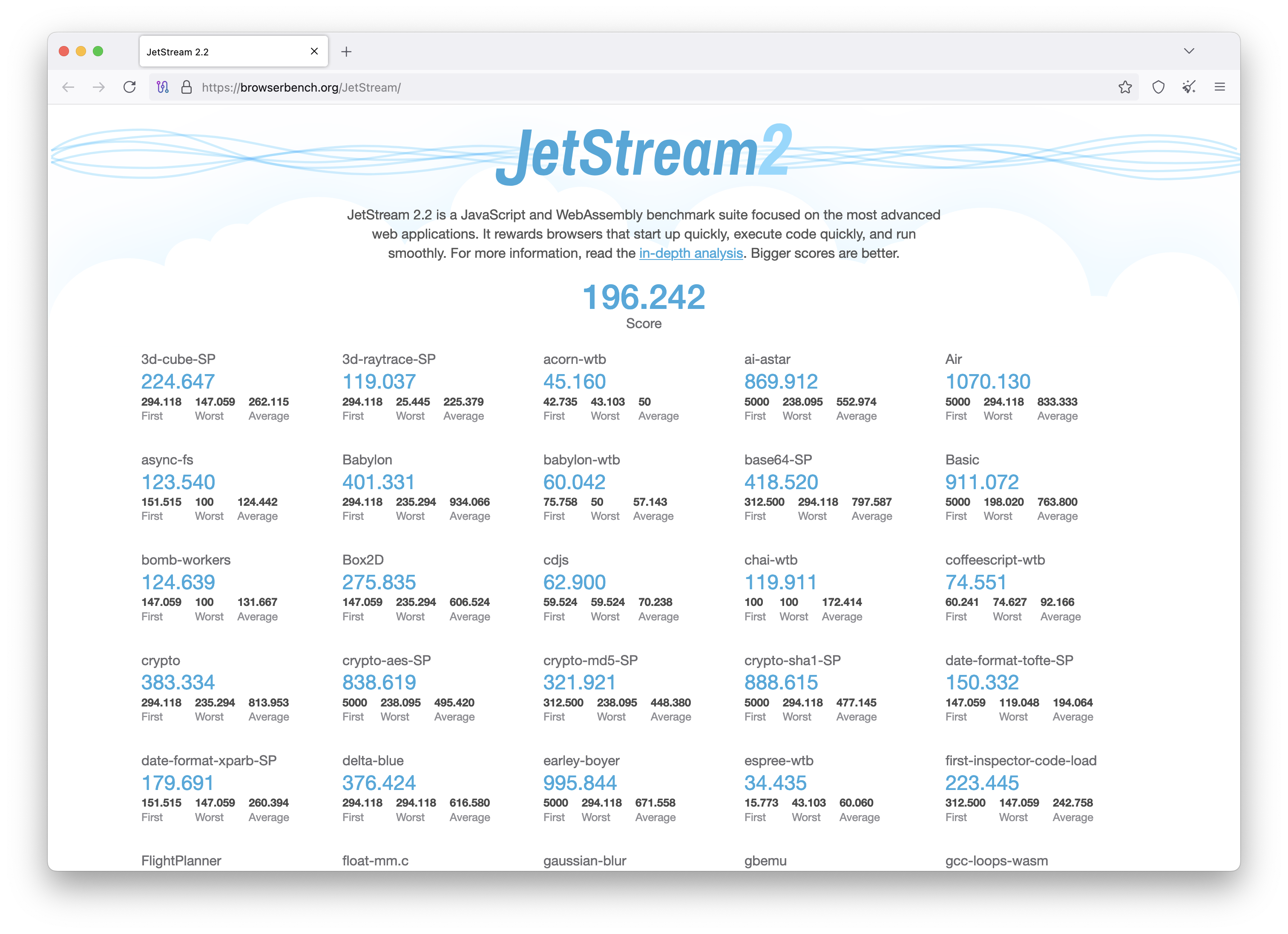 JetStream2 benchmark results with a score of 196 and the shield indicator in the browser's toolbar indicating that Standard security level is set